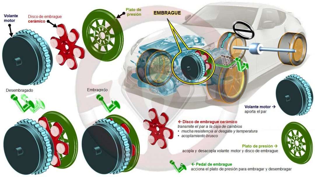 Embrague cerámico (Nissan 370Z)