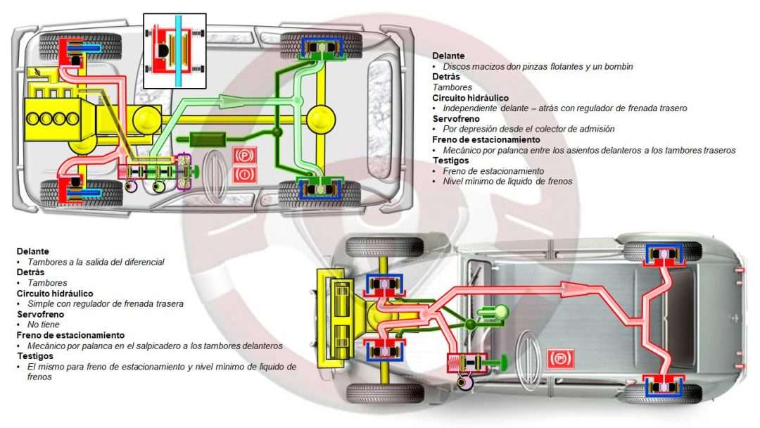 Implantaciones de frenos 1