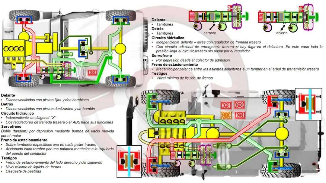 Implantaciones de frenos 2