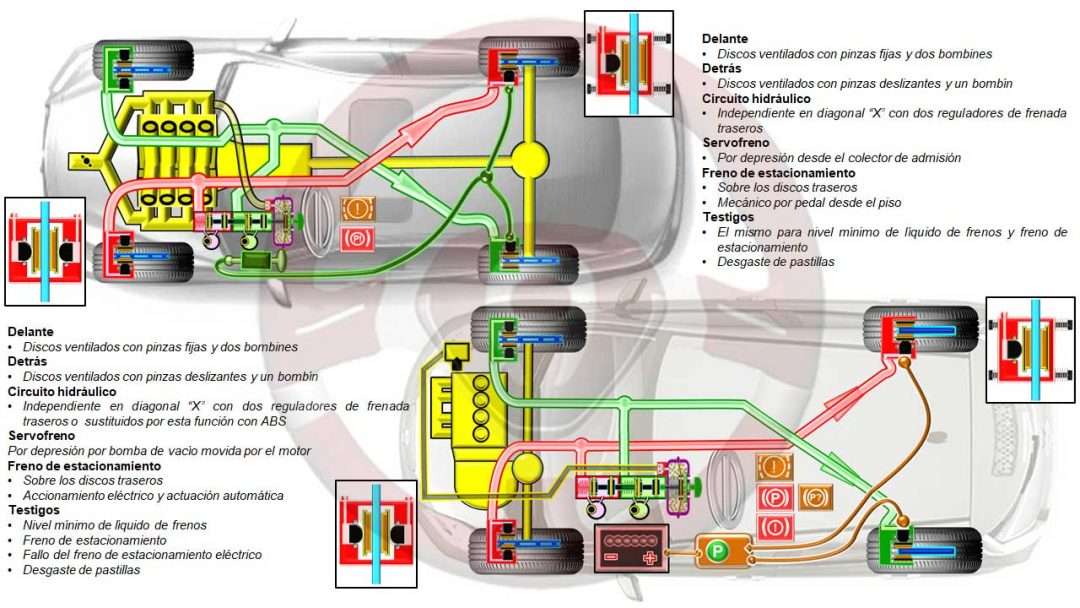 Implantaciones de frenos 3