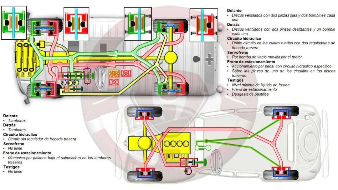 Implantaciones de frenos 4