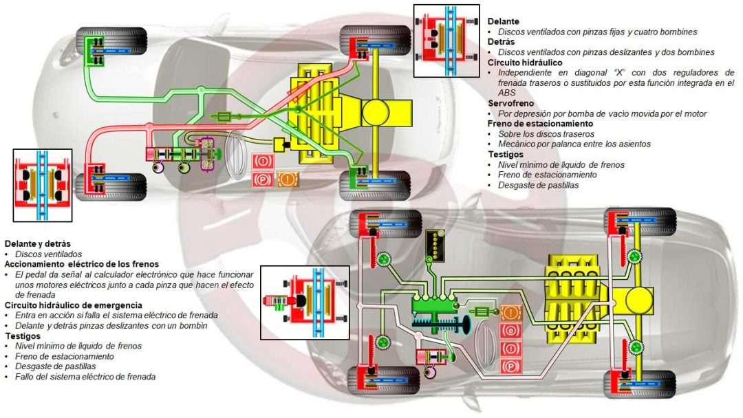 Implantaciones de frenos 5