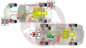 Implantaciones de frenos