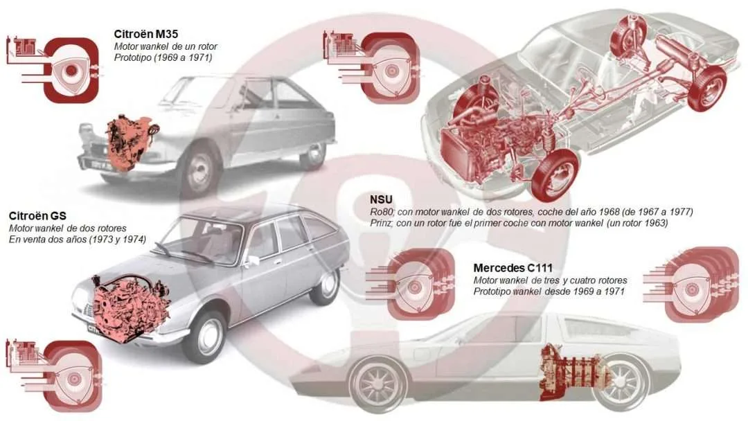 Aplicaciones motor wankel en automóviles; NSU, Citroën y Mercedes Aplicaciones motor wankel en automóviles; NSU, Citroën y Mercedes