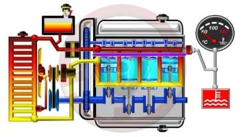 Circuito de refrigeración