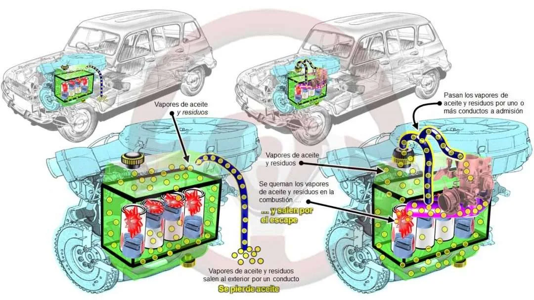 Los vapores de aceite son contaminantes Los vapores de aceite son contaminantes