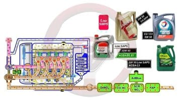 Decantador de aceite motor