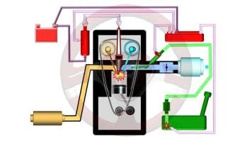 Alimentación y encendido del motor de gasolina I