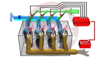 Alimentación y encendido del motor de gasolina II