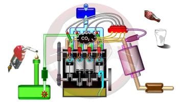 Alimentación y encendido del motor de gasolina III