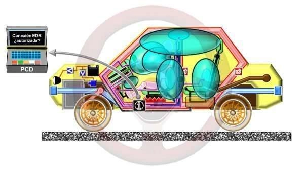 Seguridad en el automóvil VIII
