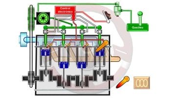 Alimentación y encendido del motor diésel I