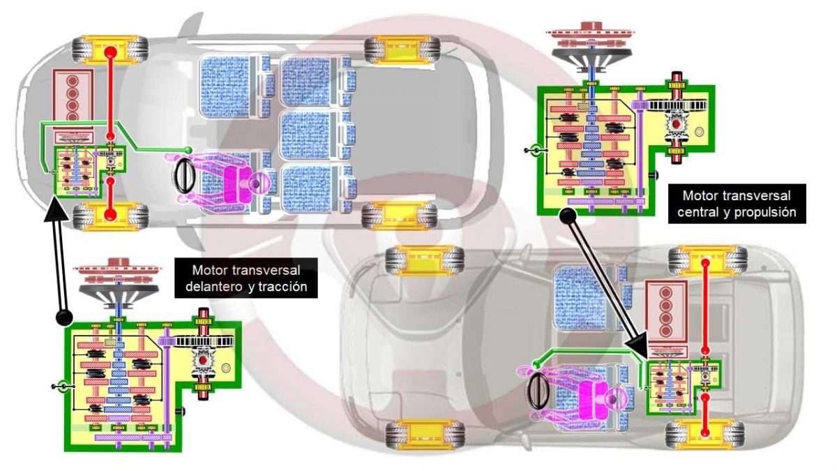 Caja de cambios manual compacta con diferencial integrado y motor transversal en dos implantaciones