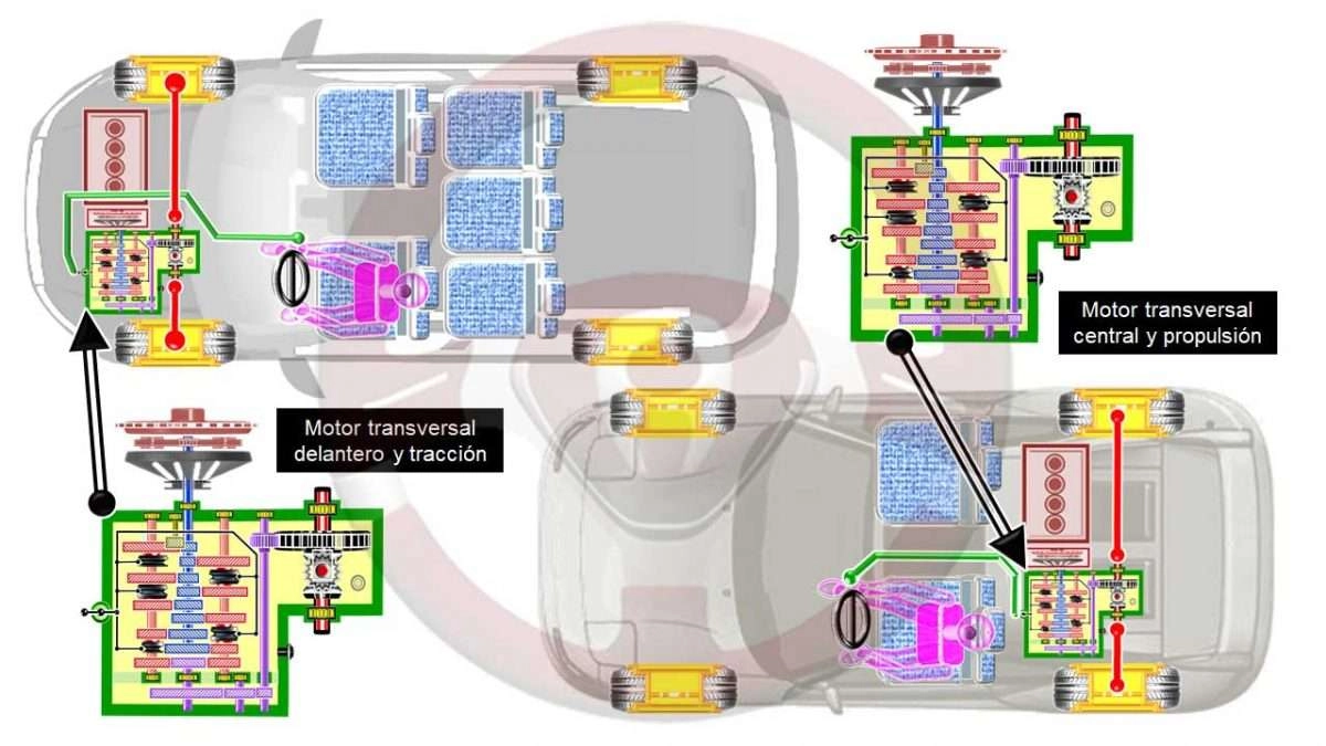 Caja de cambios manual compacta con diferencial integrado y motor transversal en dos implantaciones
