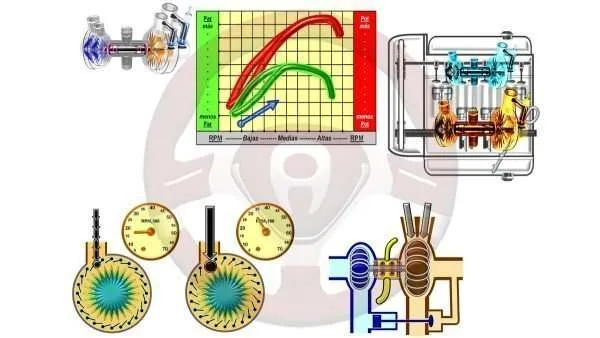 Circuito de sobrealimentación (II)