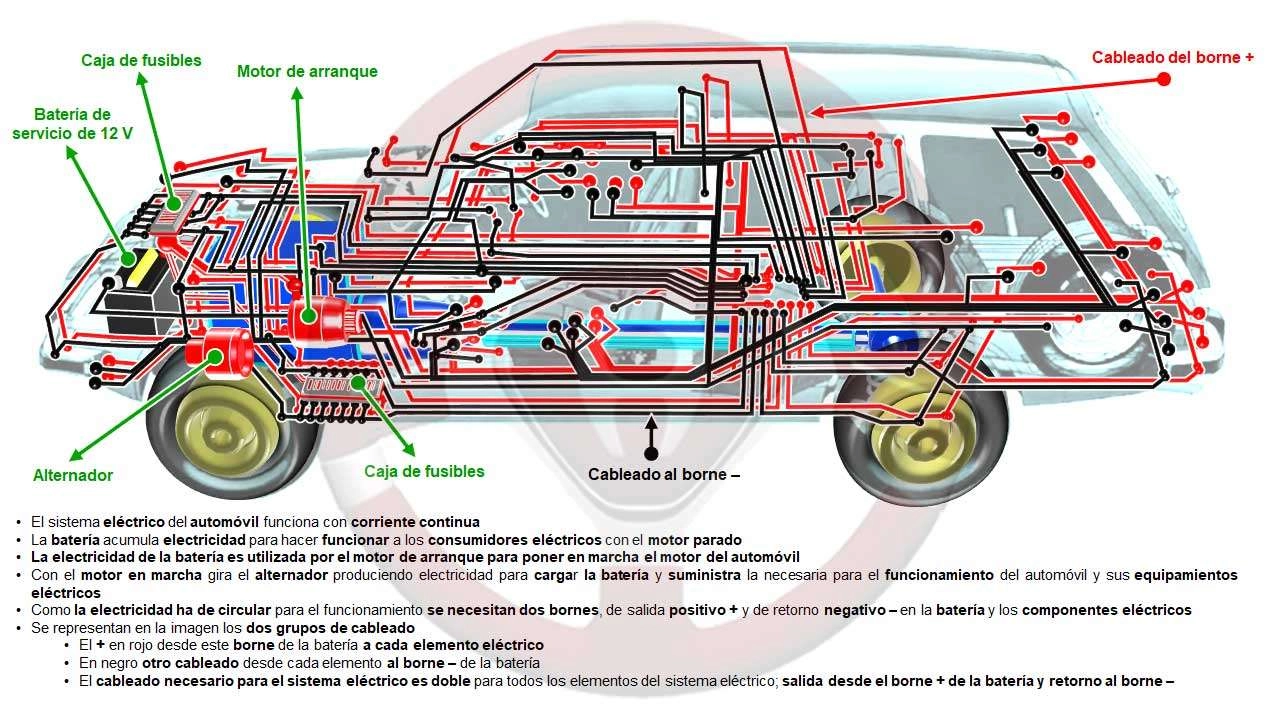 Circuito eléctrico con dos cableados desde la batería; del borne + y de retorno al borne –