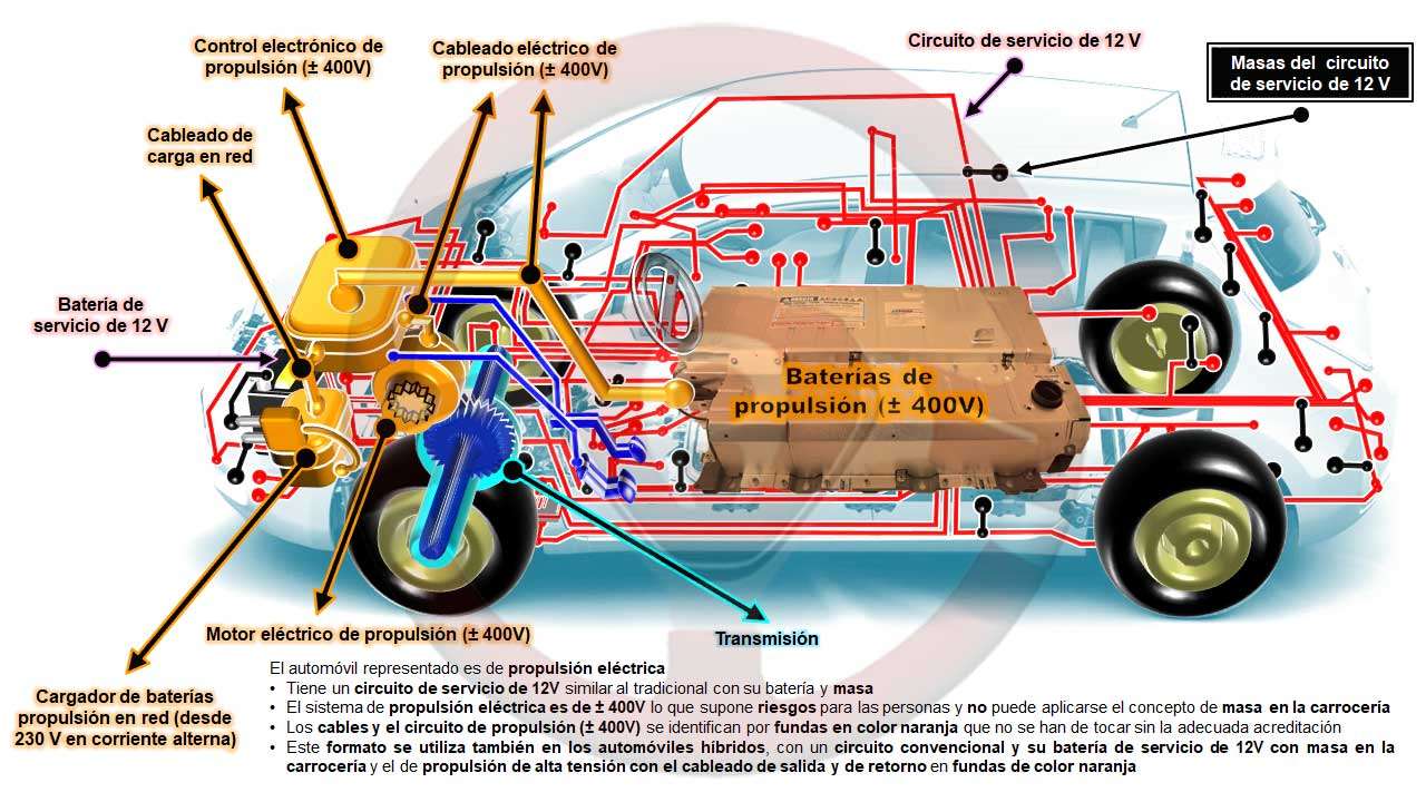 Circuitos eléctricos en el automóvil de propulsión eléctrica (también híbridos); de servicio y propulsión