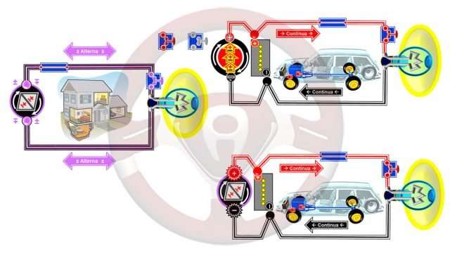 La masa en el circuito eléctrico del automóvil