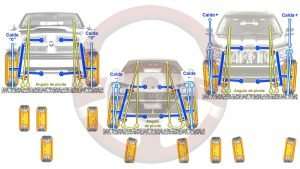 Suspension y direccion