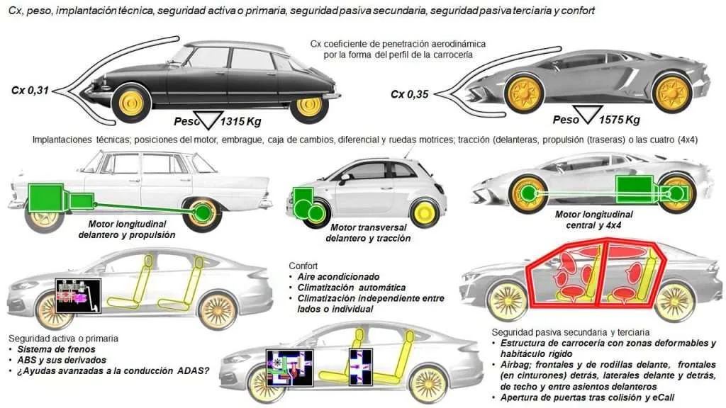 Identificación de las representaciones en las imágenes