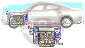 Mantenimiento del automóvil