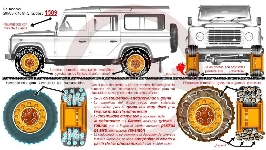 Fecha de fabricación y efectos sobre los materiales con el paso del tiempo