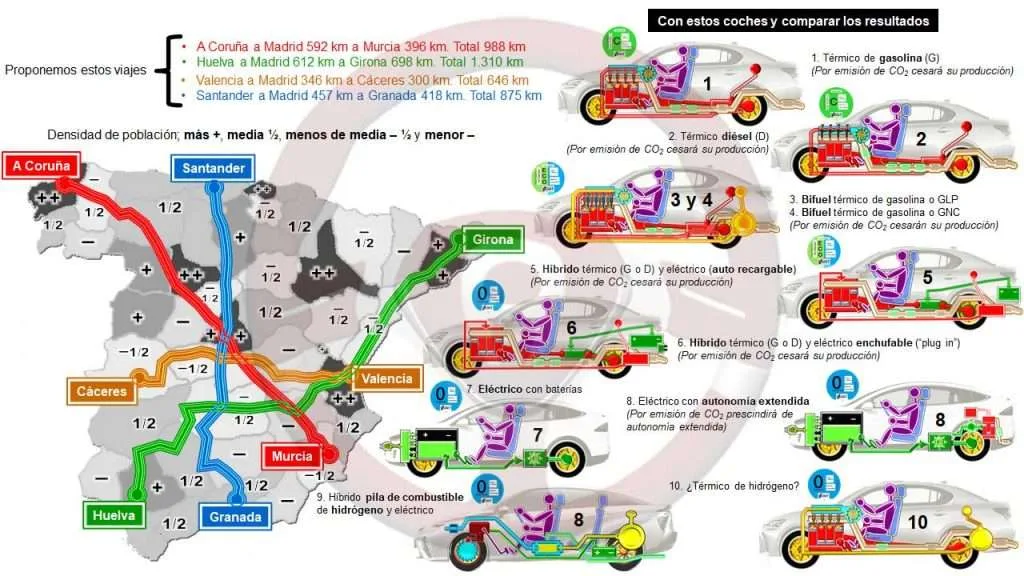 Viajar en 2022 entre ciudades de España
