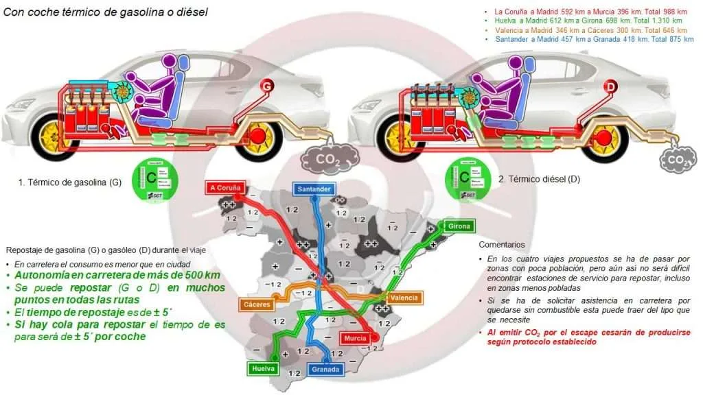 Con coches de motor térmico; gasolina o diésel 