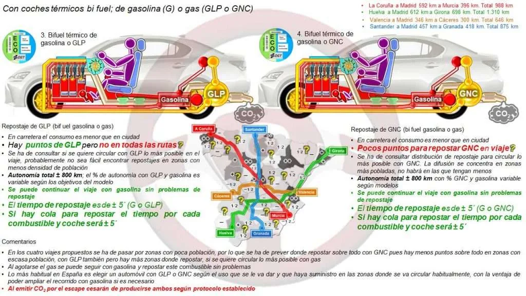 Con coches de motor térmico; bifuel gasolina o gas (GLP o GLC)