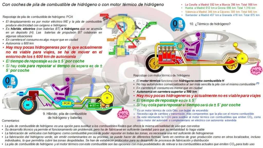 Con coches de hidrógeno; pila de combustible de hidrógeno o de combustión