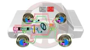 Tipos de circuito hidráulico de frenos