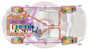 Frenada de emergencia con ABS (+) y embrague electrónico (con pedal)