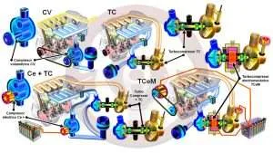 Turbocompresor electromecánico