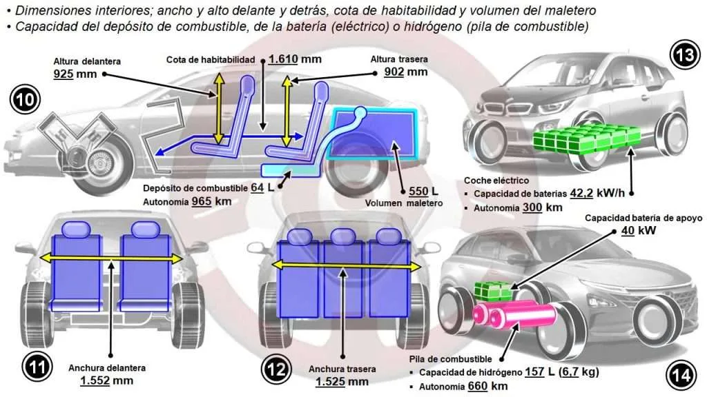 Carrocería