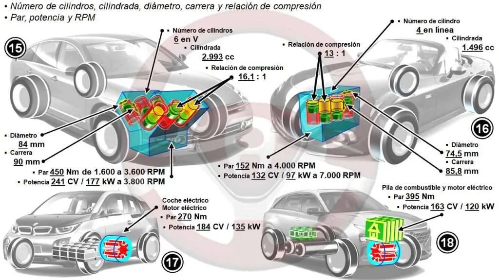 Motor