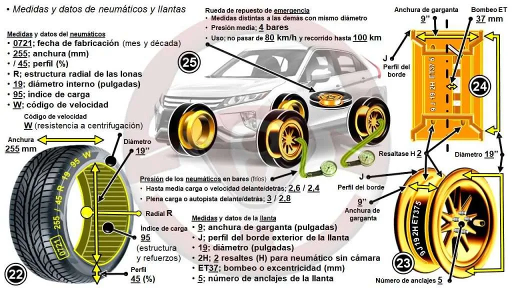 Ruedas