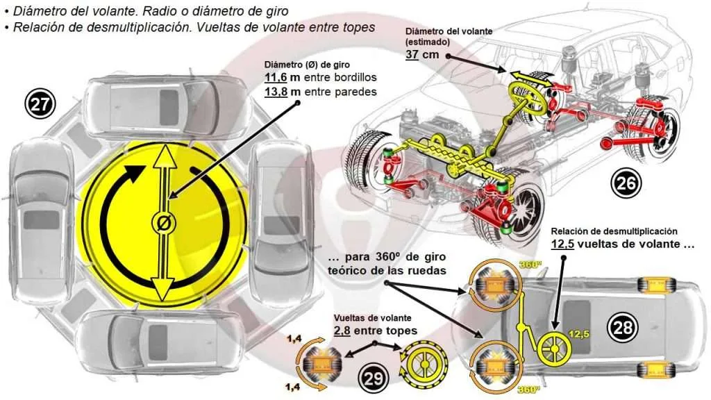 Dirección
