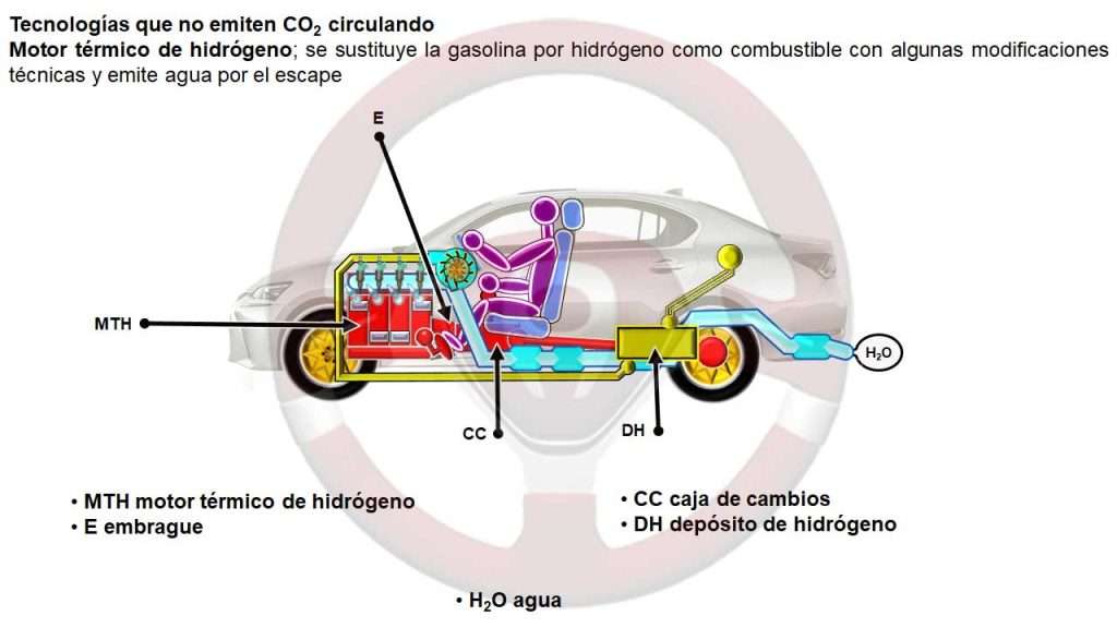 Motor térmico de hidrógeno