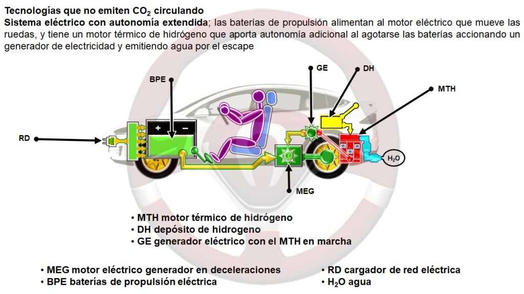 Sistema eléctrico con autonomía extendida