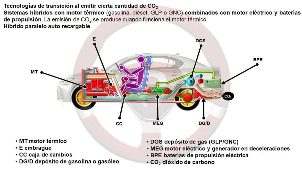 Híbrido paralelo auto recargable