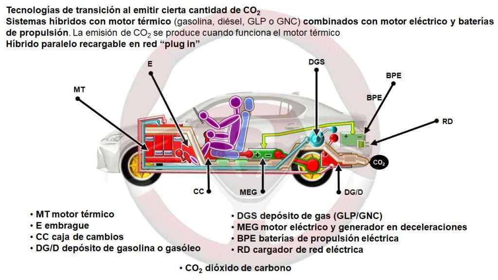 Híbrido paralelo recargable