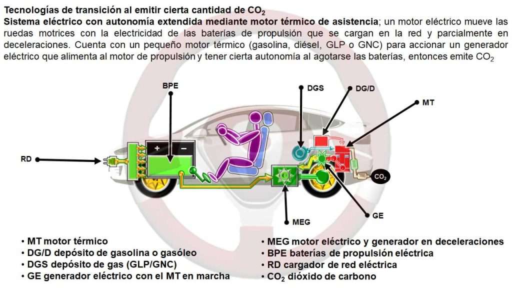 Sistema eléctrico con autonomía extendida mediante motor eléctrico de asistencia