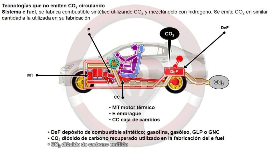 Sistema e fuel