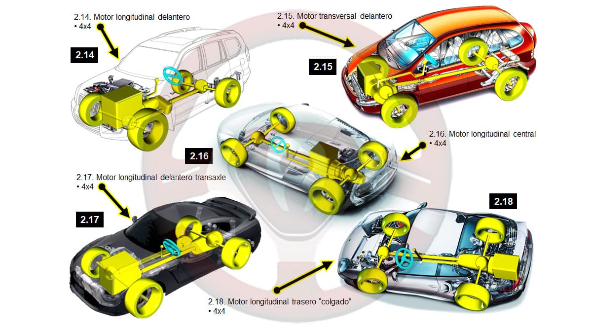 Implantaciones técnicas en automóviles