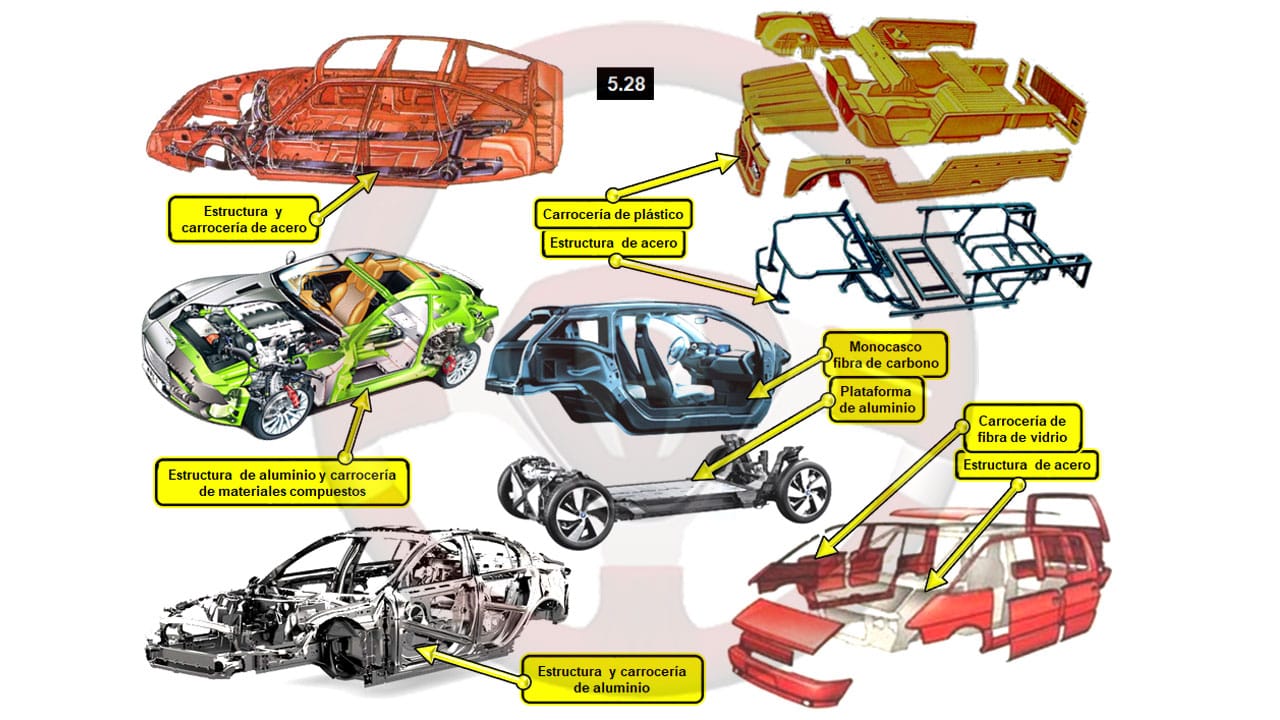 Materiales de construcción