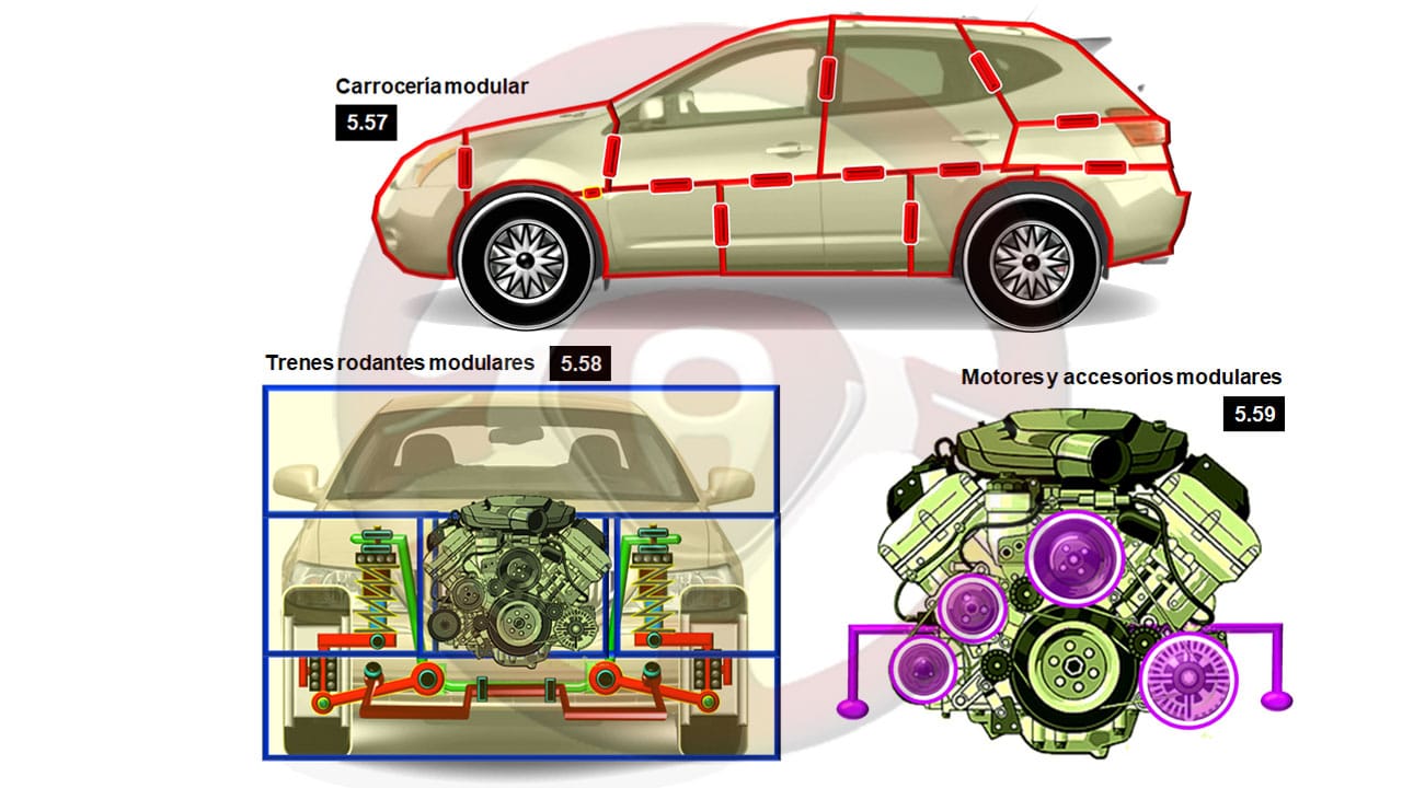 Diseño modular