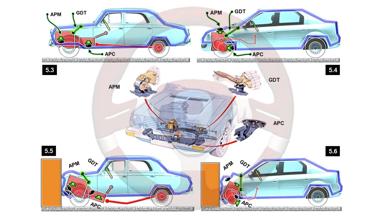 Apoyos del motor y caja de cambios