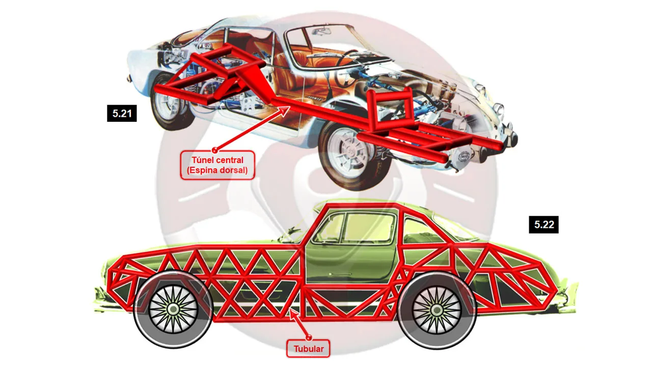 Estructuras de carrocería