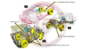 Implantaciones técnicas