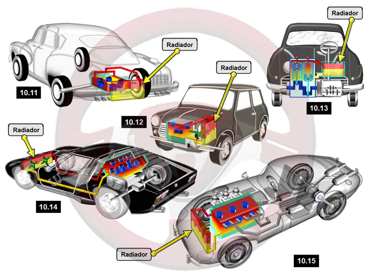 Implantaciones de motores refrigerados por líquido